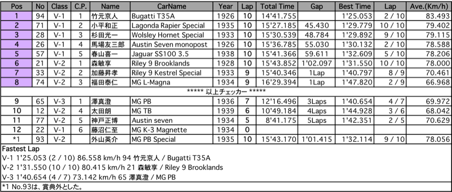 VIN-CUP（決勝）