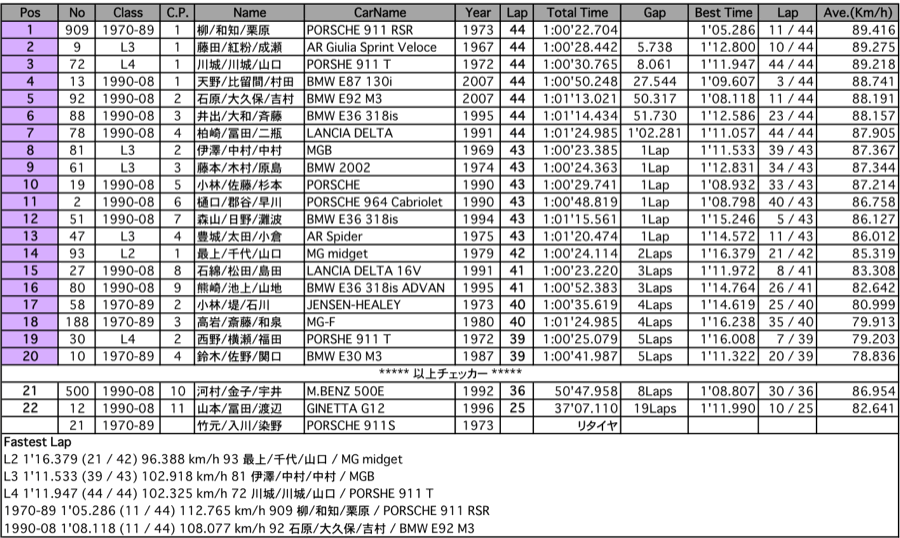 耐久（決勝）