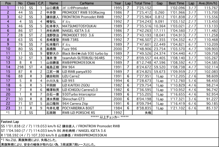 911CUP（決勝）