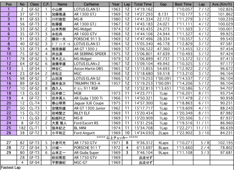 GF/CL-T/S（決勝）