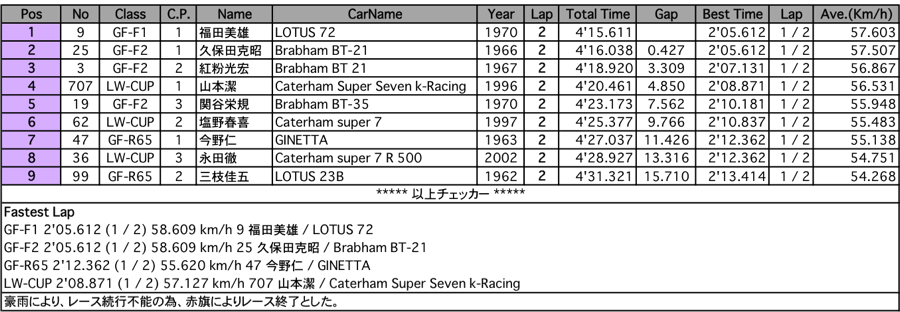 GF-F/R LW-CUP（決勝）