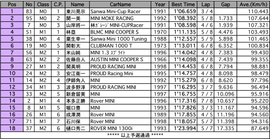 MINI-CUP（予選）