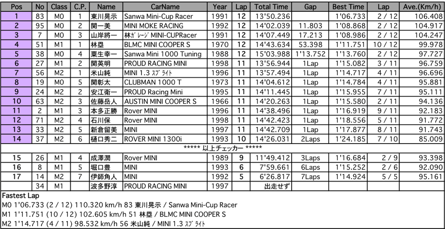 MINI-CUP（決勝）