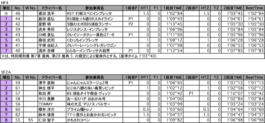 NF4・AT&HC・SF2A