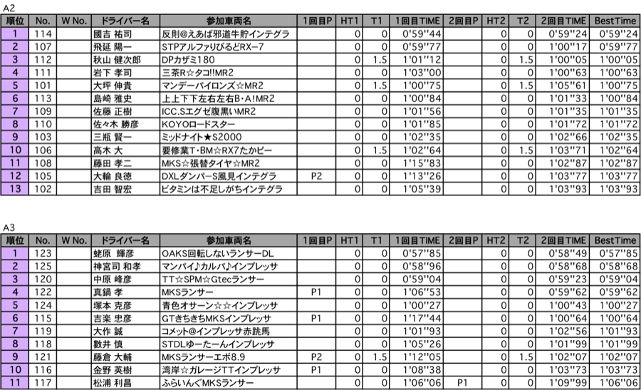 A2・A3