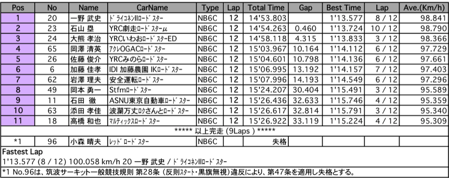 ロードスターNR-A（決勝）