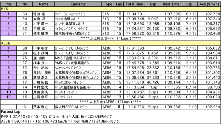 P-FR/AE86（決勝）