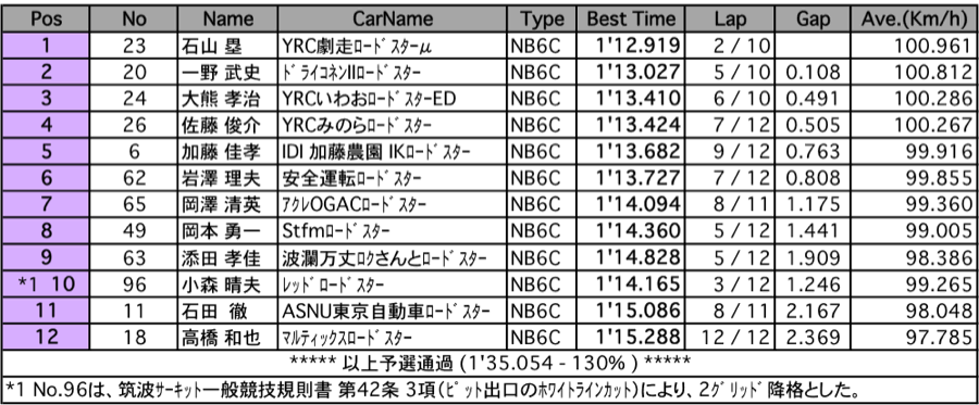 ロードスターNR-A（予選）