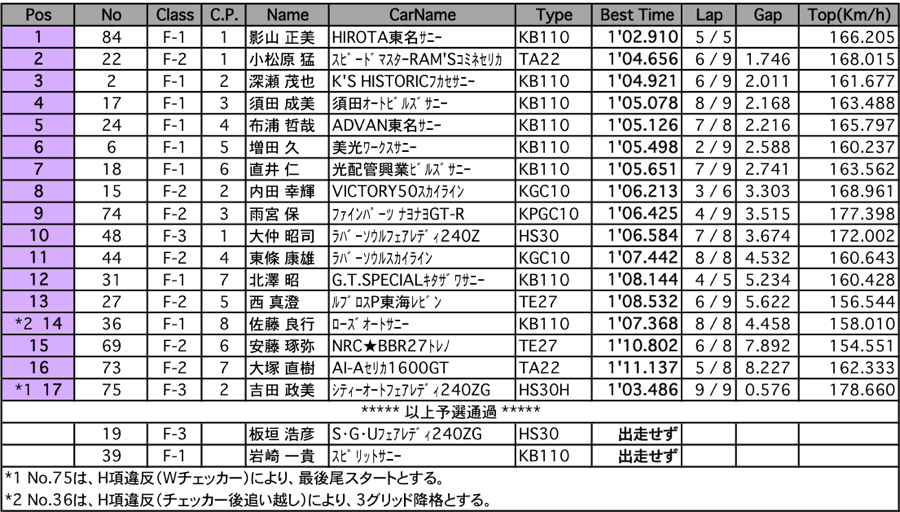 Fスプリント（予選）