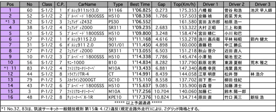 耐久（予選）