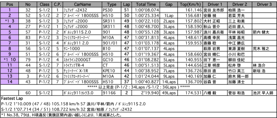 耐久（決勝）