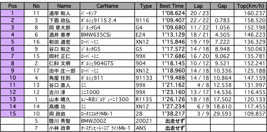 オーバーシー（結果）