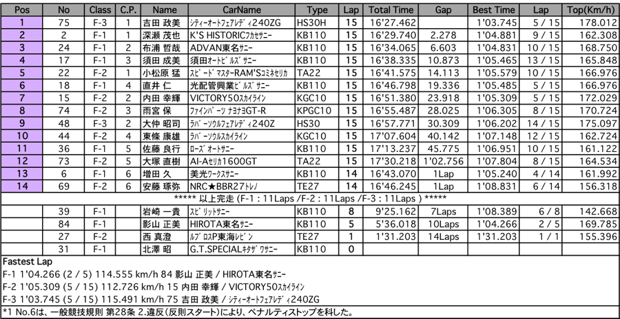 Fスプリント（決勝）