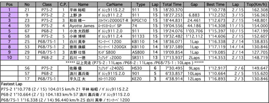 Pスプリント（決勝）