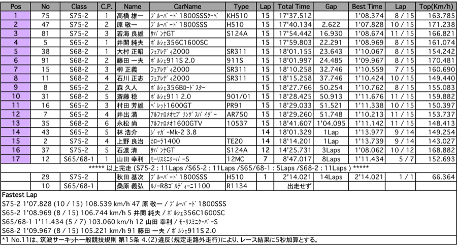 Sスプリント（決勝）