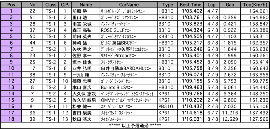 TS CUP（予選）