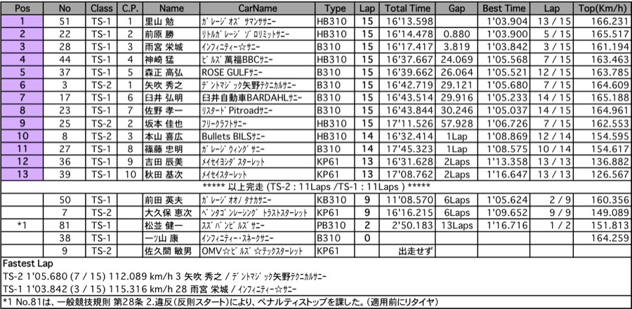 TS CUP（決勝）