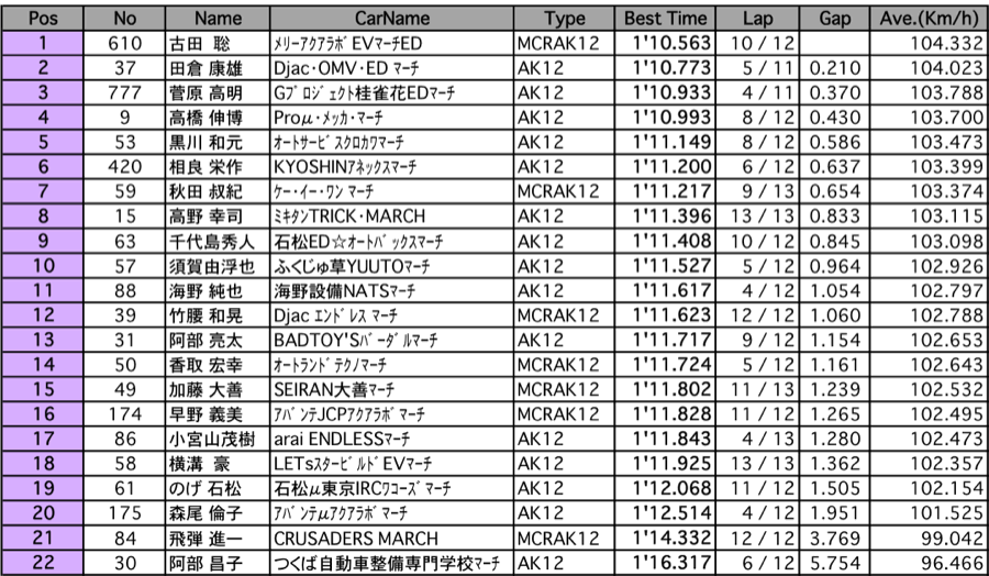 マーチカップ コンソレーション（決勝）