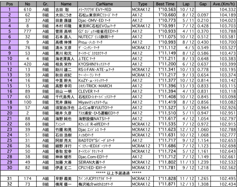 マーチカップ（予選）