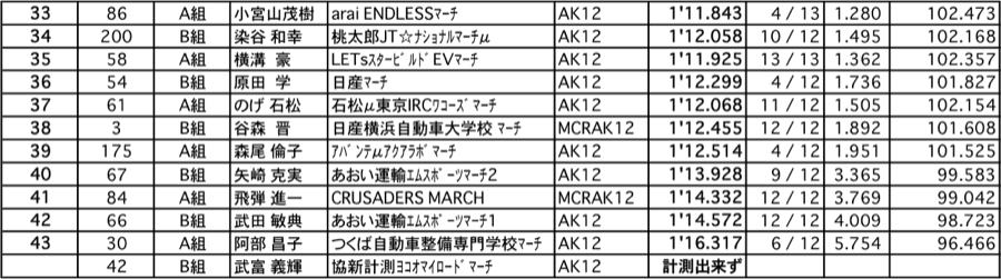 マーチカップ（予選）