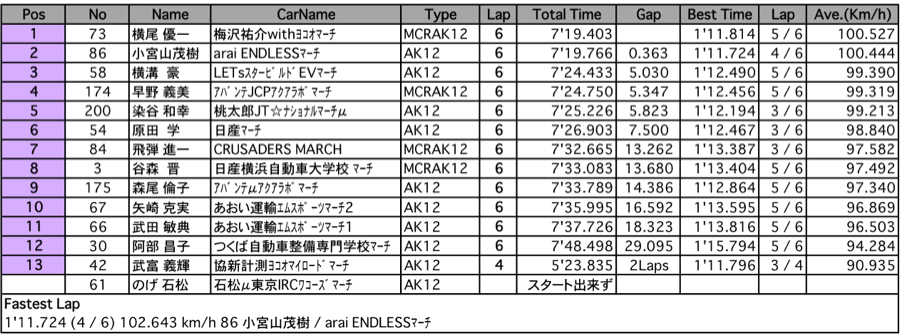 マーチカップ コンソレーション（決勝）