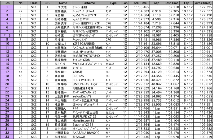 カート（決勝）