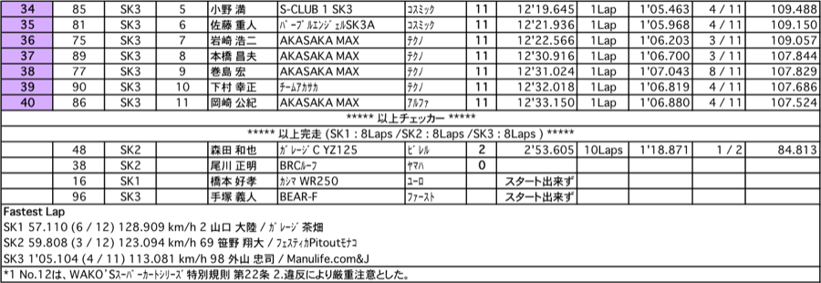 カート（決勝）