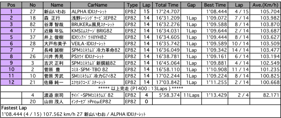 ロードスターNR-A（予選）