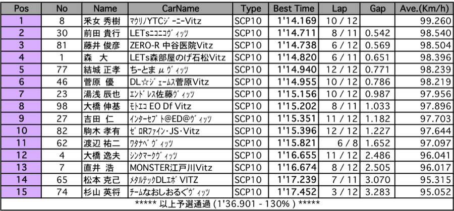 1000c.c.CUP（決勝）