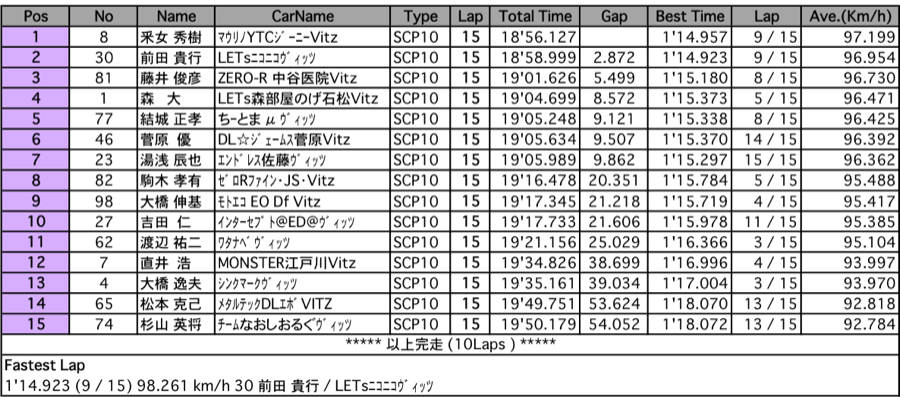 マーチカップ（予選）