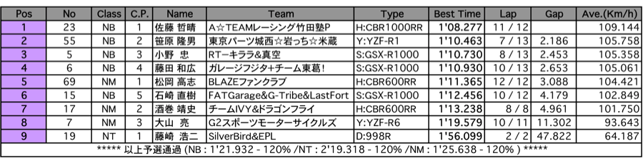 TAKUMI（予選）