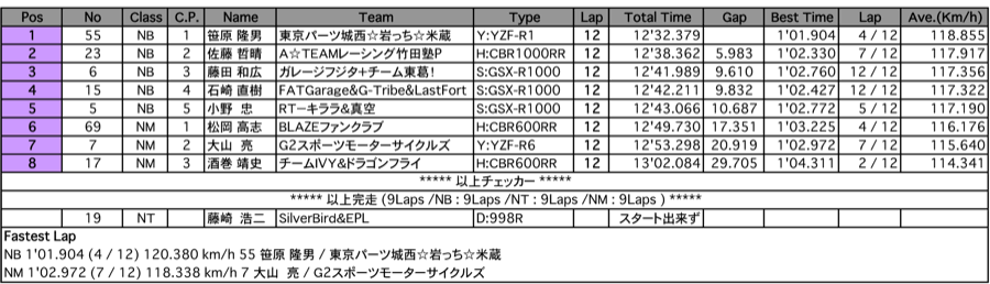 TAKUMI（決勝）