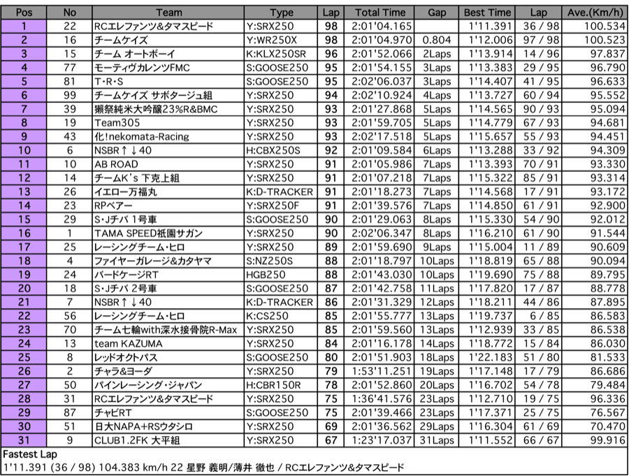 NS2耐久（決勝）