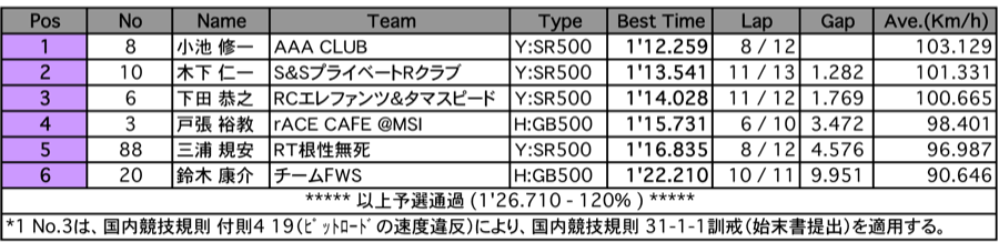 Frontier1（予選）