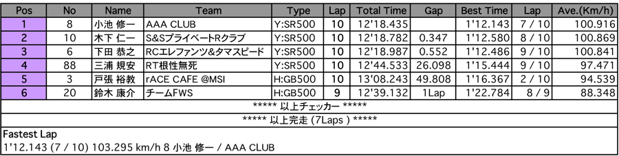 Frontier1（予選）