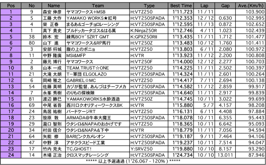 Frontier2（予選）