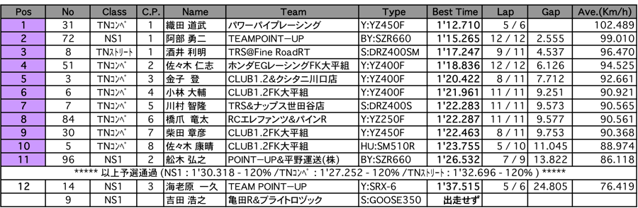 NS1/Terminator's（予選）