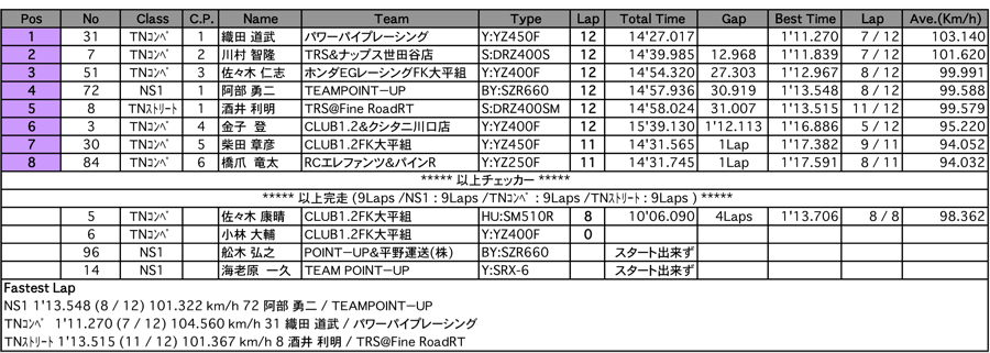 NS1/Terminator's（決勝）