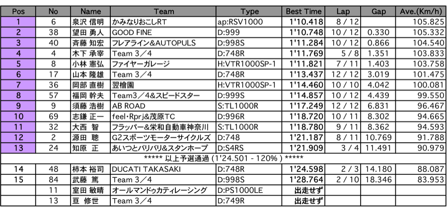 NT（予選）