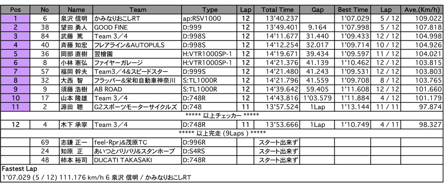 NT（決勝）