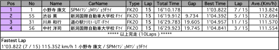 フォーミュラ・ケイ（決勝）