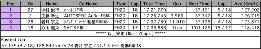 フォーミュラ・隼（決勝）