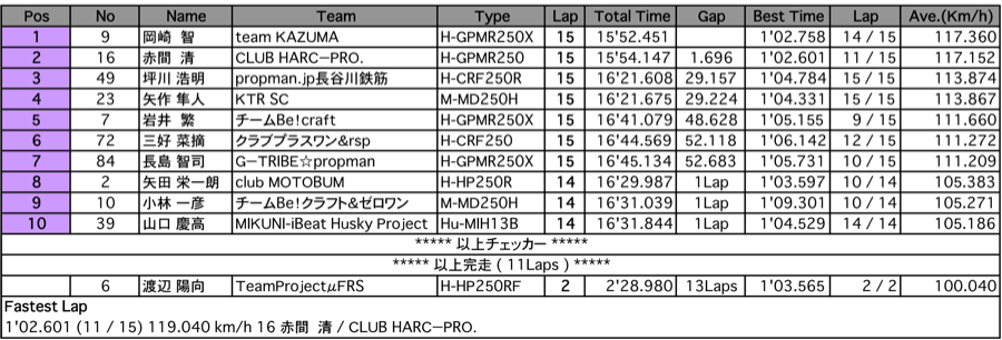 GP-mono（決勝）