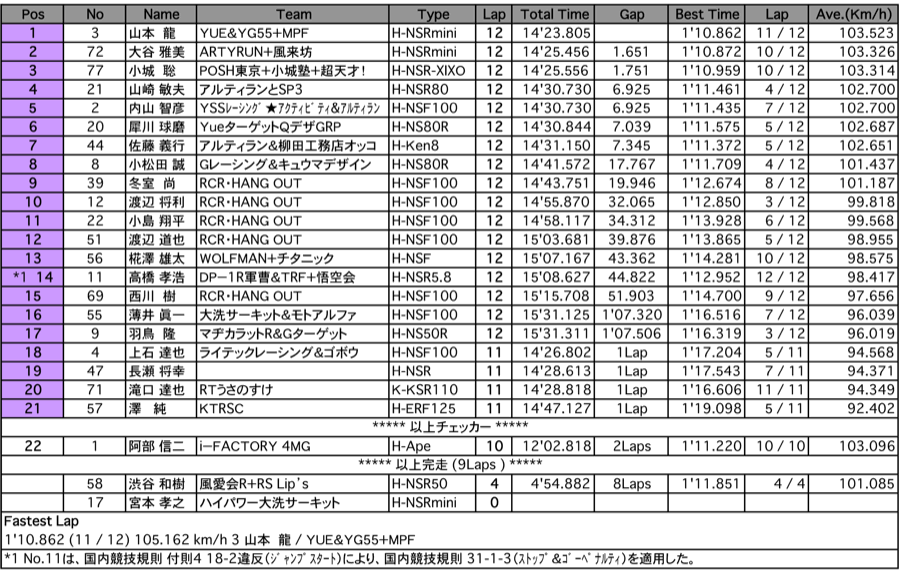 TC-mini（予選）