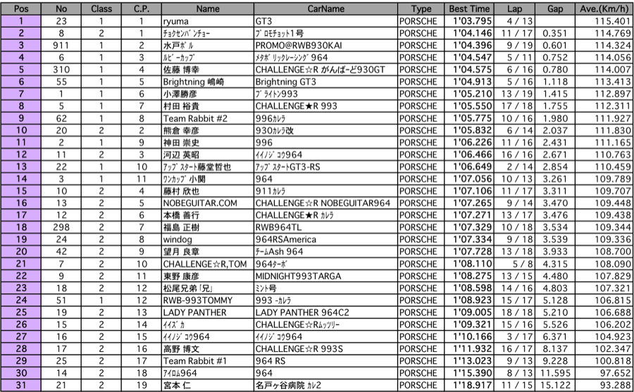 9（予選）