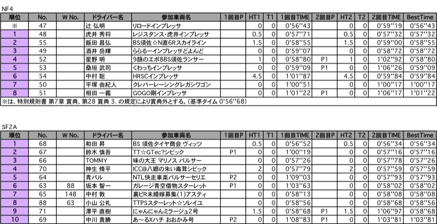 NF4・SF2A