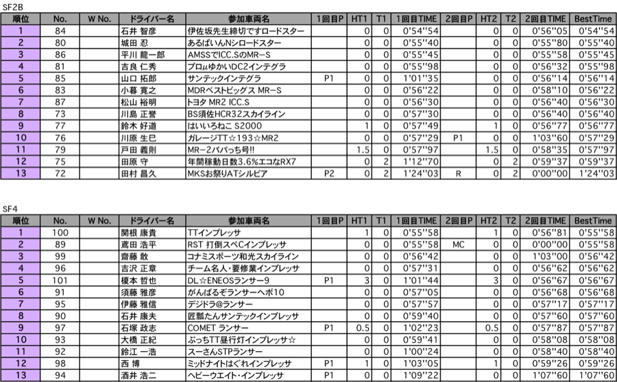 SF2B・SF4