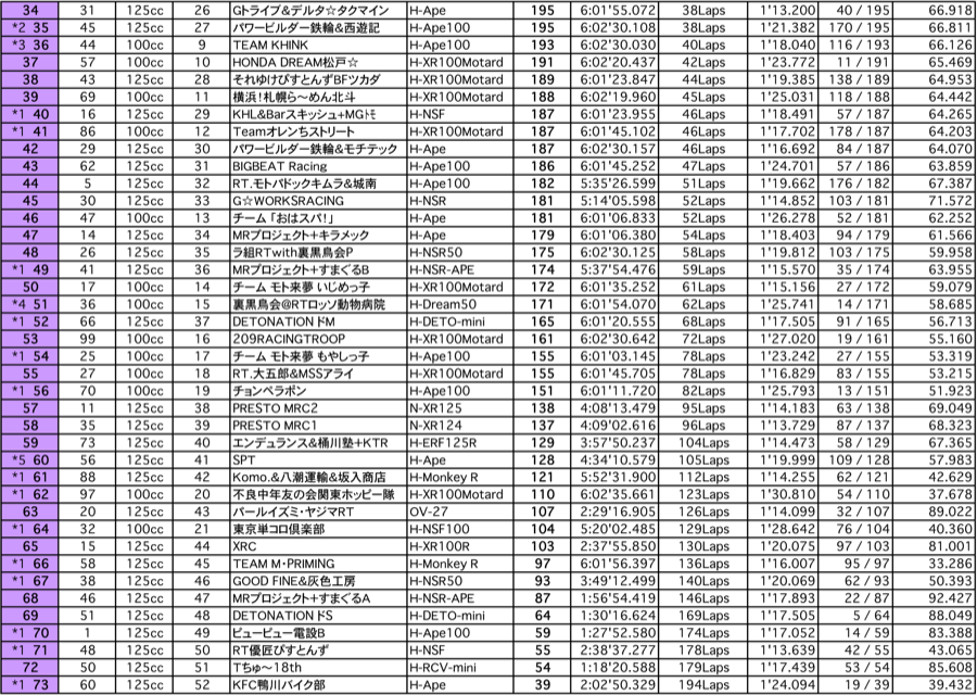 4mini 6時間耐久