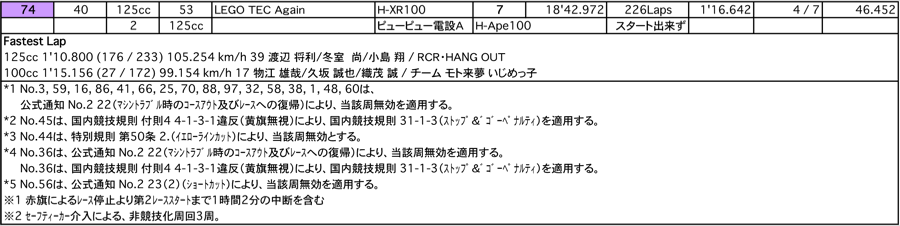 4mini 6時間耐久