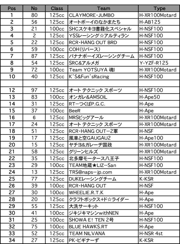 4mini 3時間耐久（グリッド表）